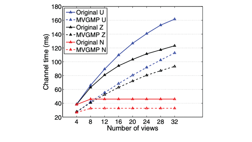 Efficient Error-Resilient Multicasting for Multi-View 3D Videos in Wireless Networks